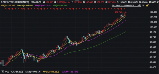 债市突发调整!发生了什么?