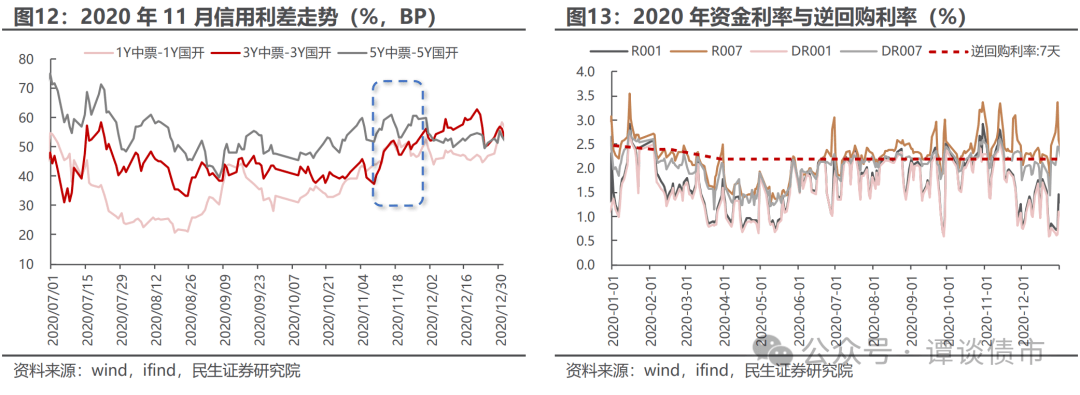 债市突发调整!发生了什么?
