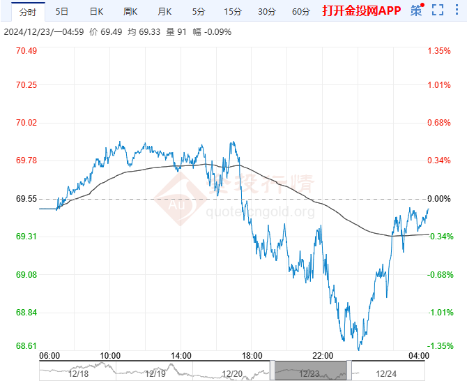2024年12月24日最新马来酸二丁酯(DBM)价格行情走势查询