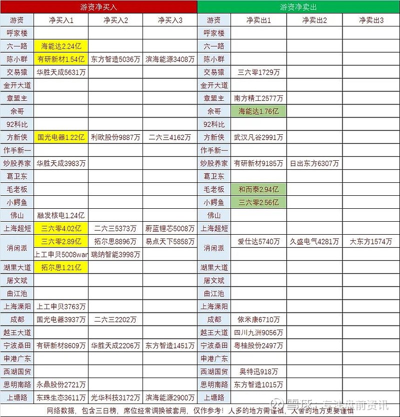 15只北交所股票获融资净买入超百万元