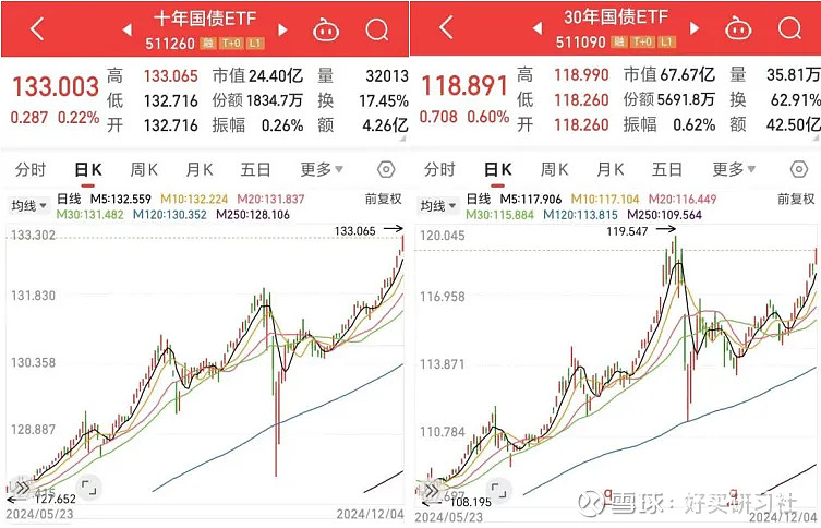 债基行情强势,现在入手债基晚不晚?