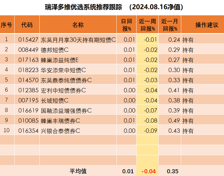 债基行情强势,现在入手债基晚不晚?