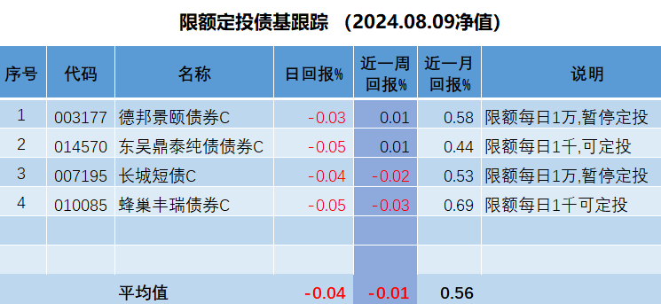 债基行情强势,现在入手债基晚不晚?