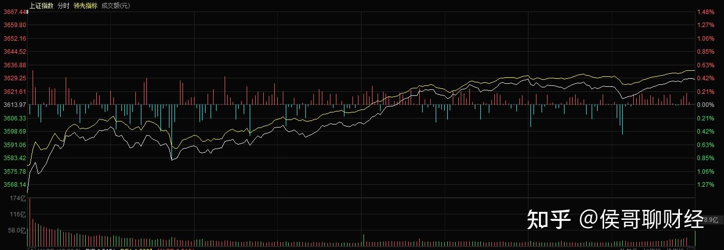中船系概念下跌1.15%，主力资金净流出9股