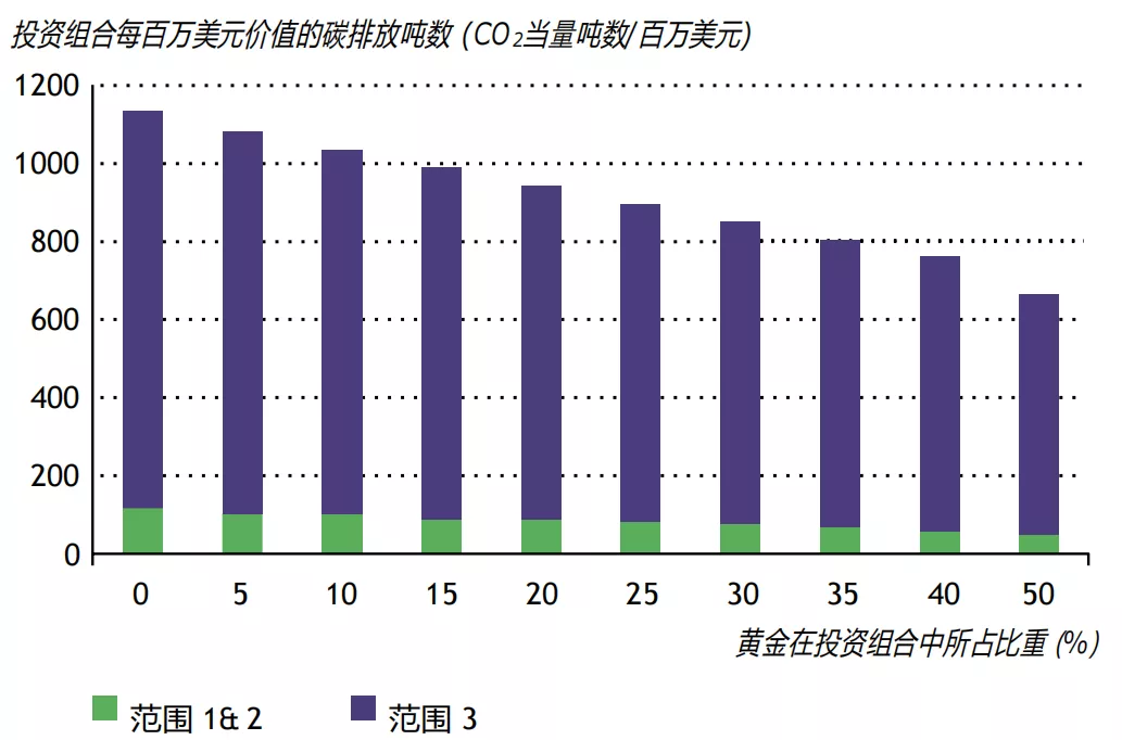 金融机构要增强债券投资稳健性