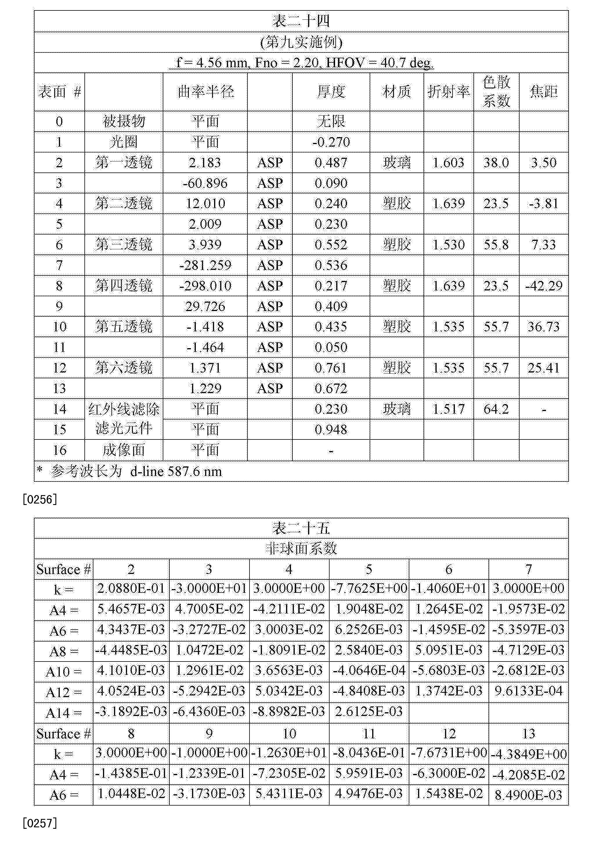 联合光电获得发明专利授权:“一种光学镜头”