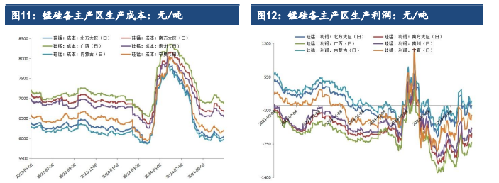 (2024年12月25日)锰硅期货今日价格行情查询