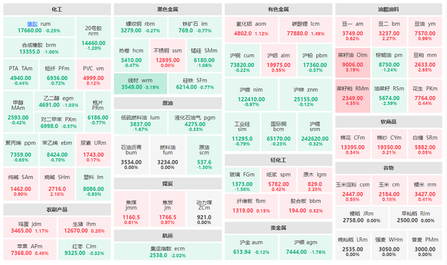 (2024年12月25日)锰硅期货今日价格行情查询