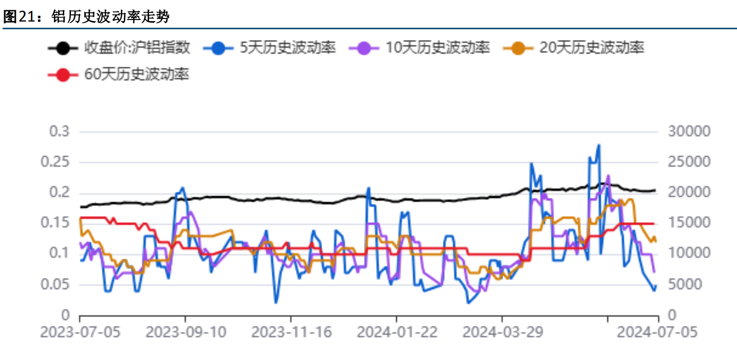 (2024年12月25日)今日沪铝期货和伦铝最新价格查询