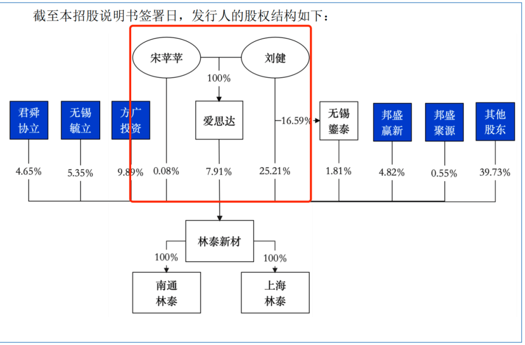 林泰新材龙虎榜数据（12月24日）