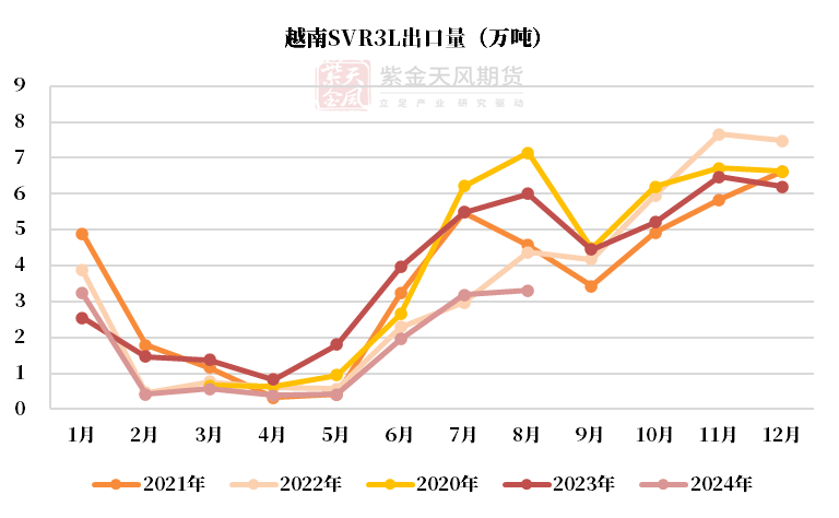 (2024年12月25日)今日天然橡胶期货最新价格行情查询