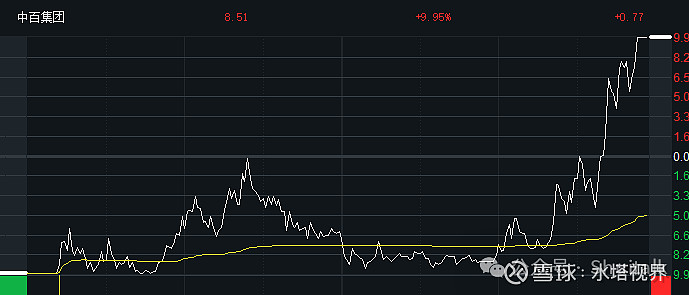 中百集团龙虎榜数据(12月24日)