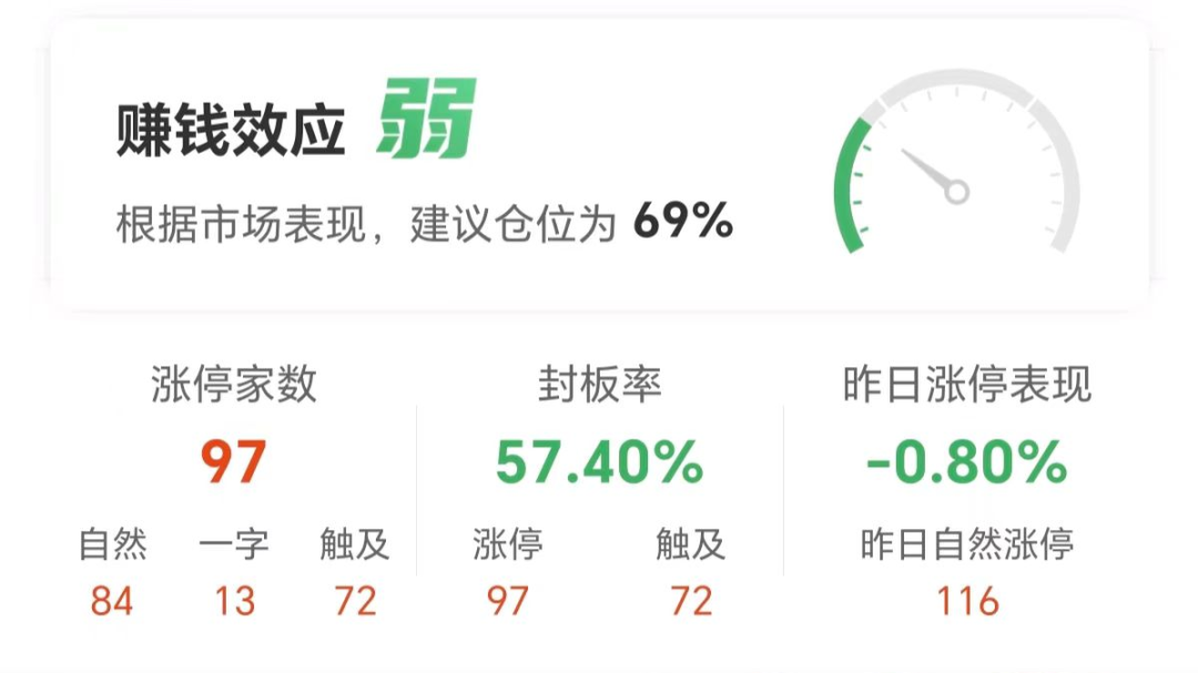 中百集团龙虎榜数据(12月24日)