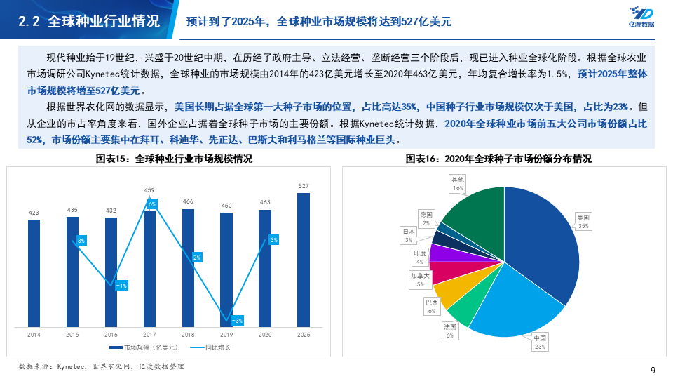 康农种业12月25日大宗交易成交466.00万元