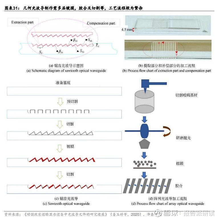 华泰证券:机械狗有望拓展行业应用 关注电机与减速器等部件