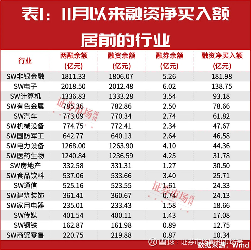 增资超百亿!这家A股巨头最新公告,背后战投大有来头