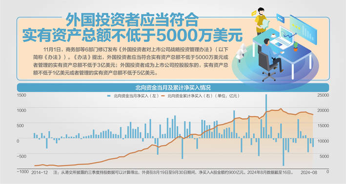 增资超百亿!这家A股巨头最新公告,背后战投大有来头