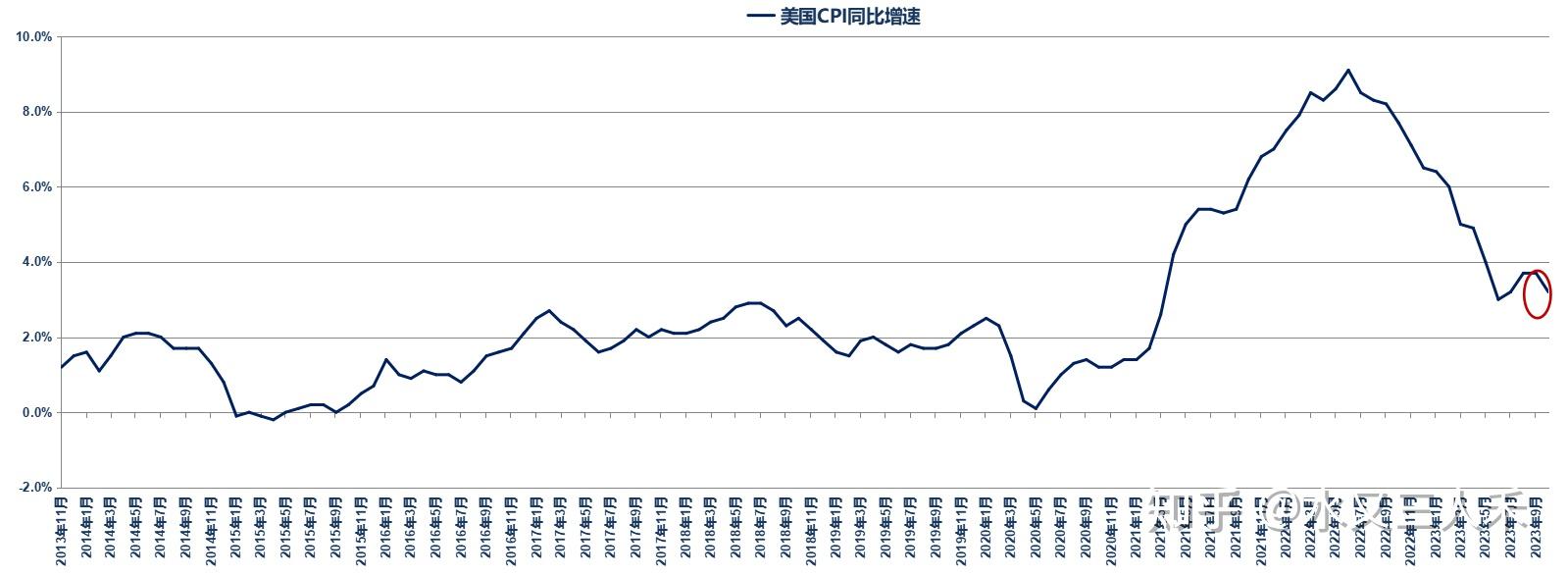12月12日证券之星早间消息汇总：美国11月CPI同比增长2.7%