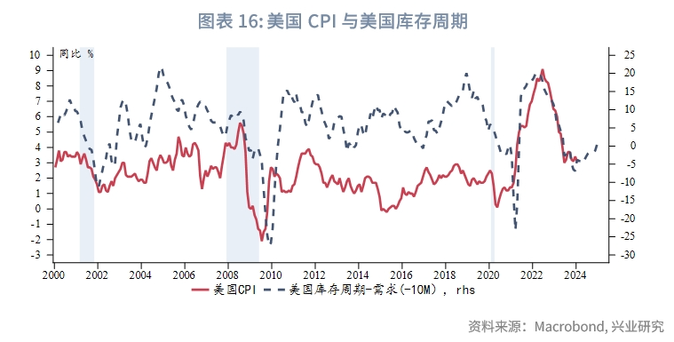12月12日证券之星早间消息汇总：美国11月CPI同比增长2.7%