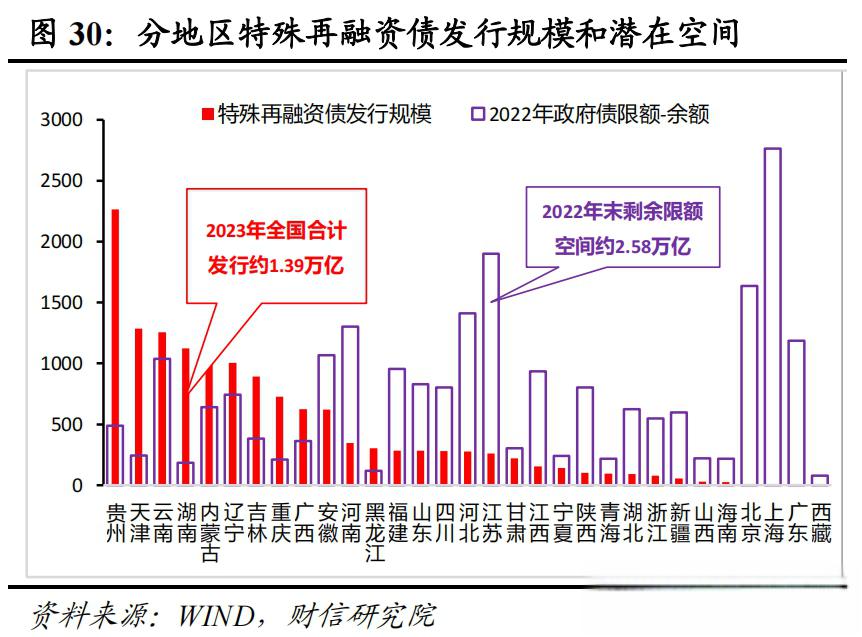 多地披露2025年一季度地方债发行计划