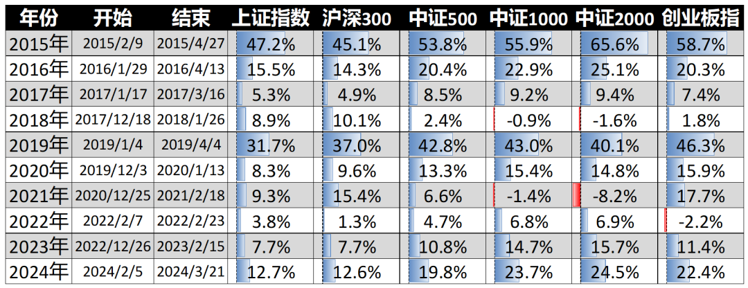 跨年行情或起?这只宽基ETF攻守兼备