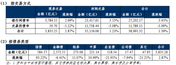 2025年债市展望！听听各大券商怎么说