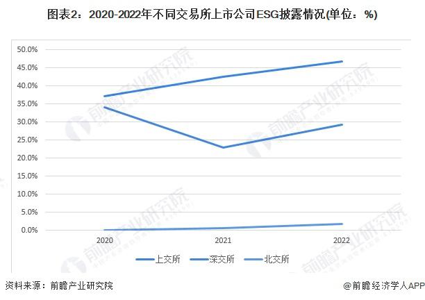 上交所上市公司2024年年报预约披露时间出炉