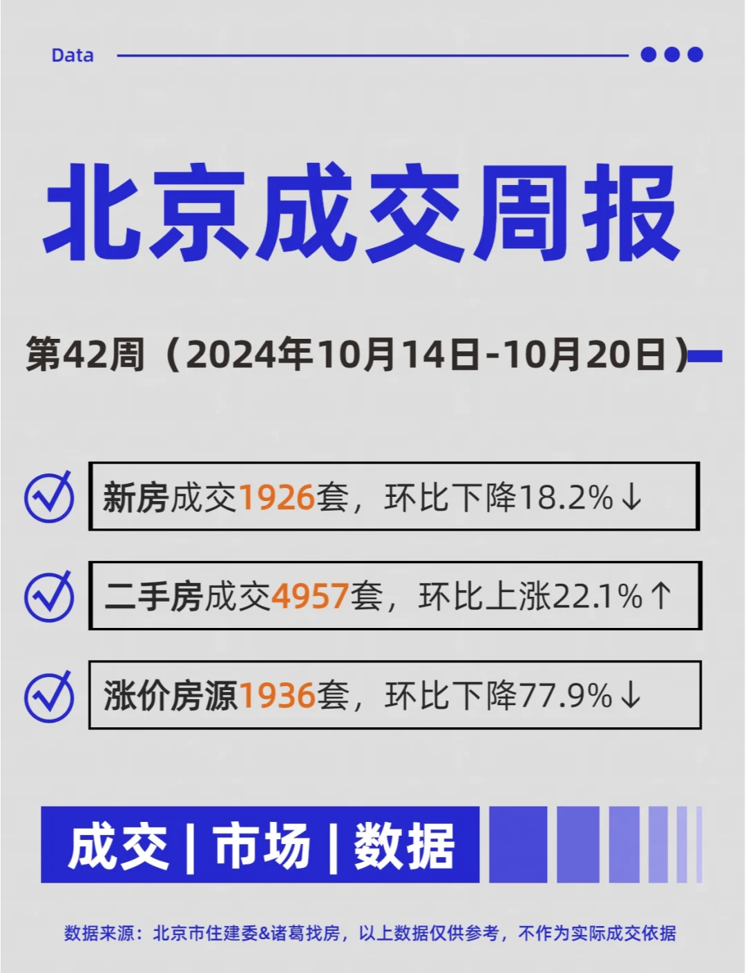 武汉土拍收官大战热度高 多地土拍市场升温