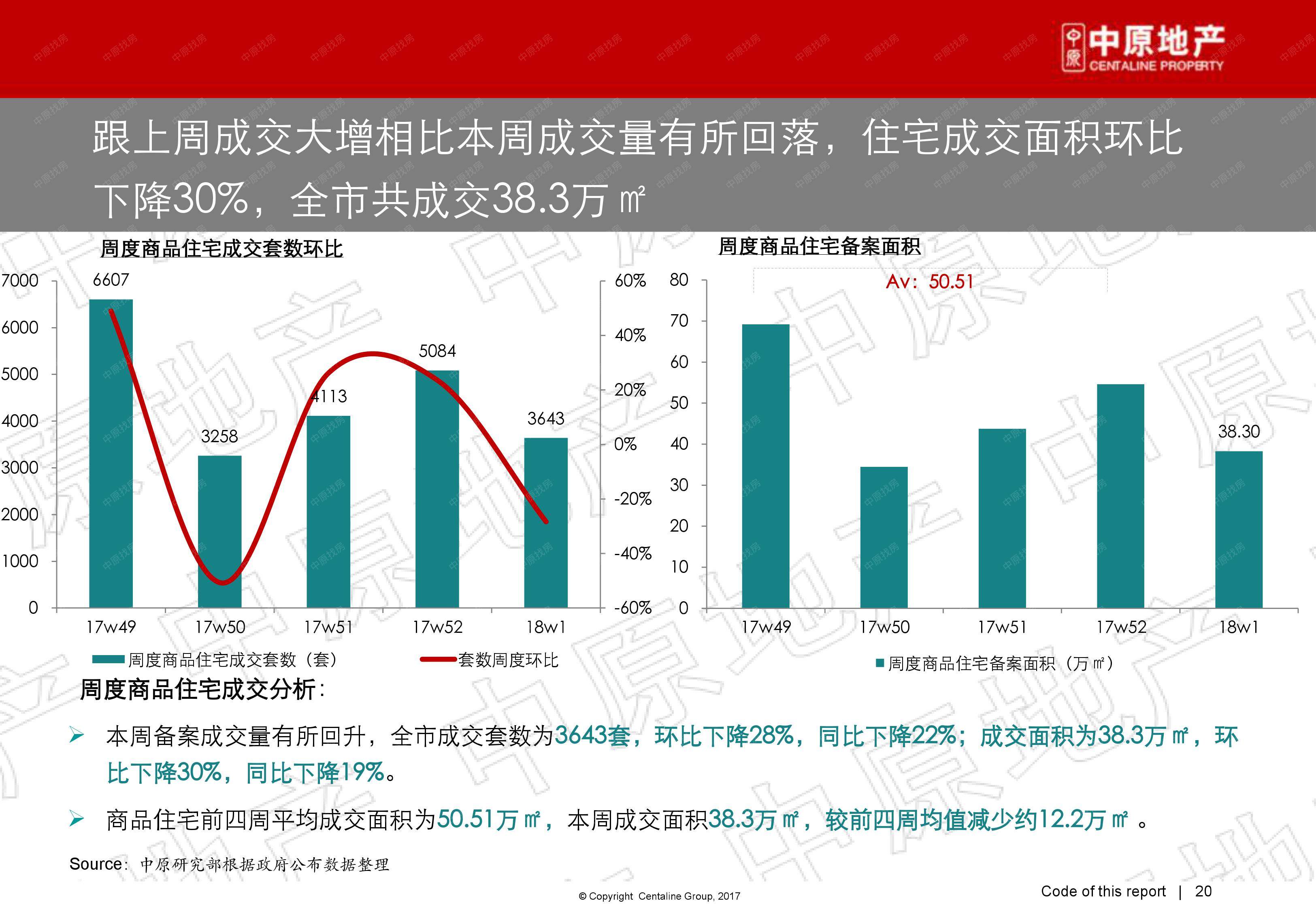 武汉土拍收官大战热度高 多地土拍市场升温