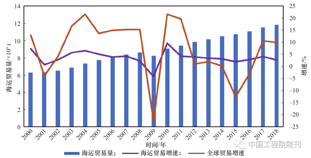 塔斯尼姆通讯社编译版:美国贸易政策变化对全球贸易产生负面影响