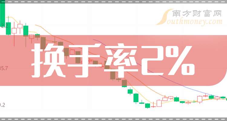 瑞斯康达换手率33.30%，上榜营业部合计净买入1.79亿元