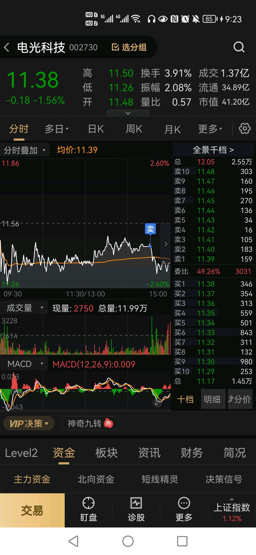 电光科技连收6个涨停板