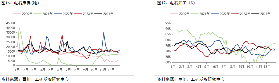 (2024年12月27日)今日PVC期货最新价格行情查询