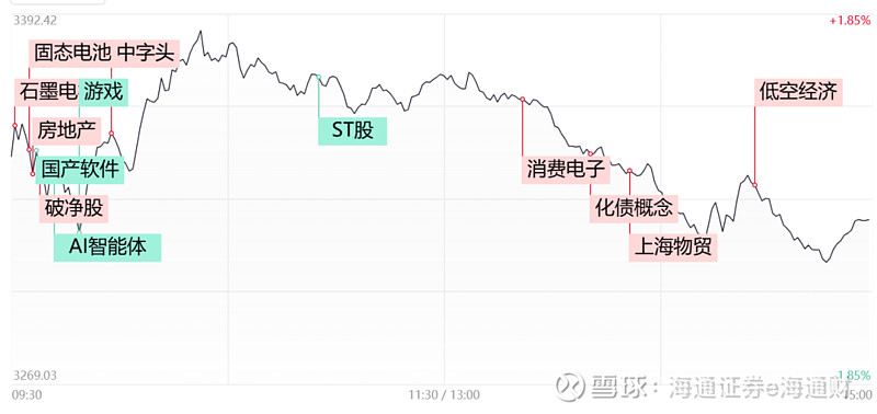 良信股份涨停,深股通净卖出615.60万元