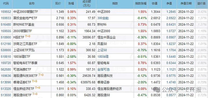 估值降至0元！多只基金