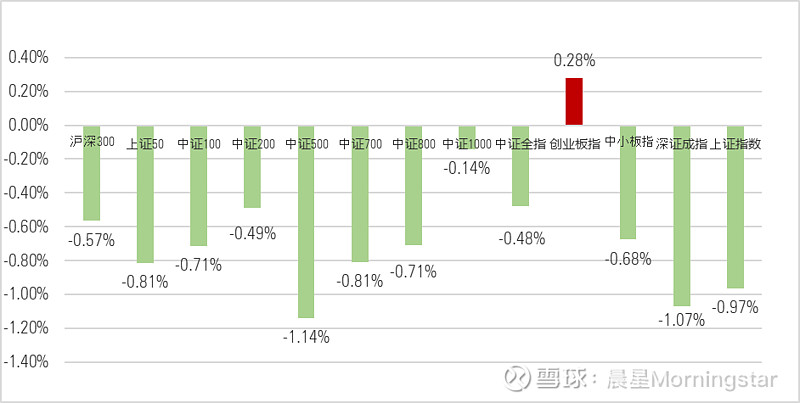 权益类基金表现分化 40只年内收益率超20%