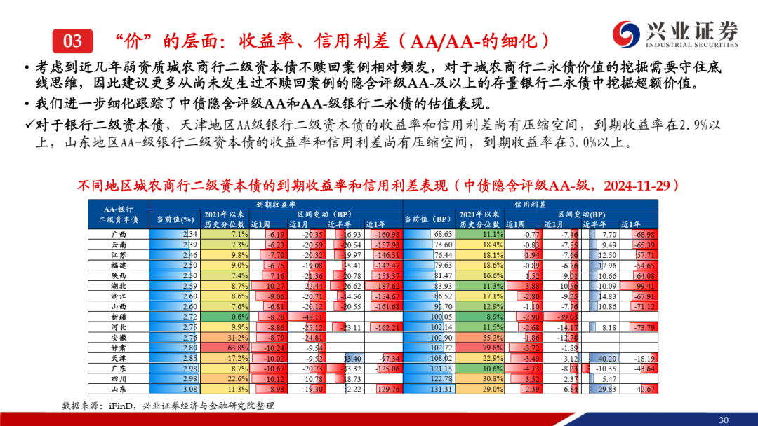 权益类基金表现分化 40只年内收益率超20%