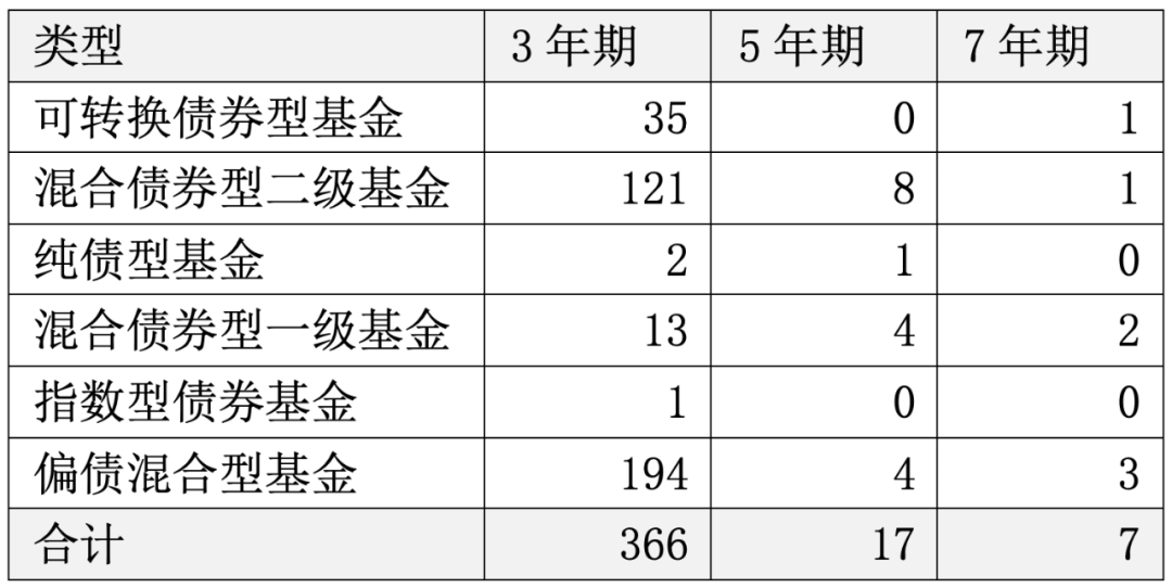 权益类基金表现分化 40只年内收益率超20%