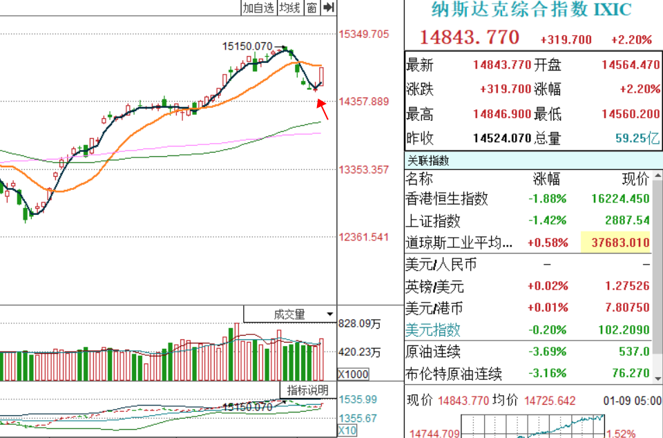 2025全球经济走势如何?多家外资机构最新预判