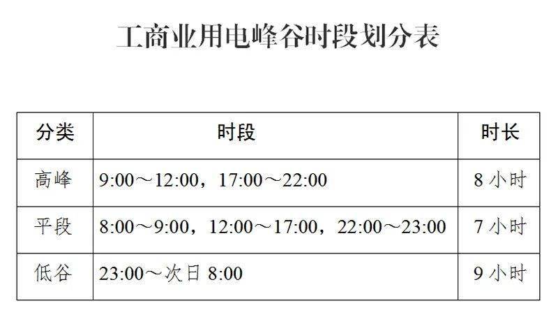 四川：2025年1月大工业用户暂停执行尖峰电价政策