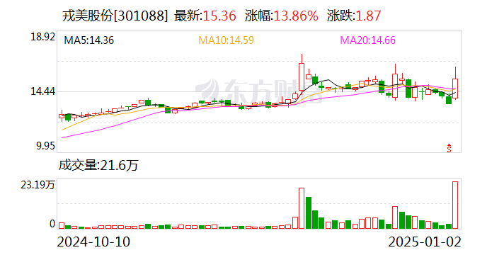 戎美股份龙虎榜数据(1月2日)