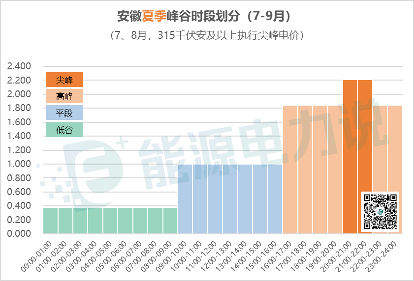 四川：2025年1月大工业用户暂停执行尖峰电价政策