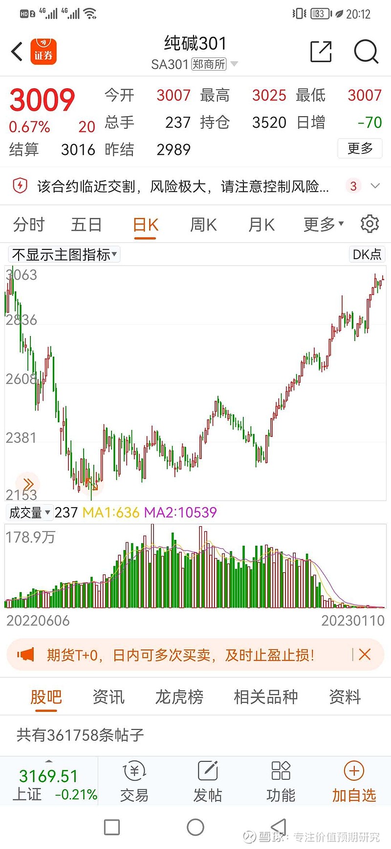 1月2日纯碱期货持仓龙虎榜分析:纯碱期货主力处于净空头状态
