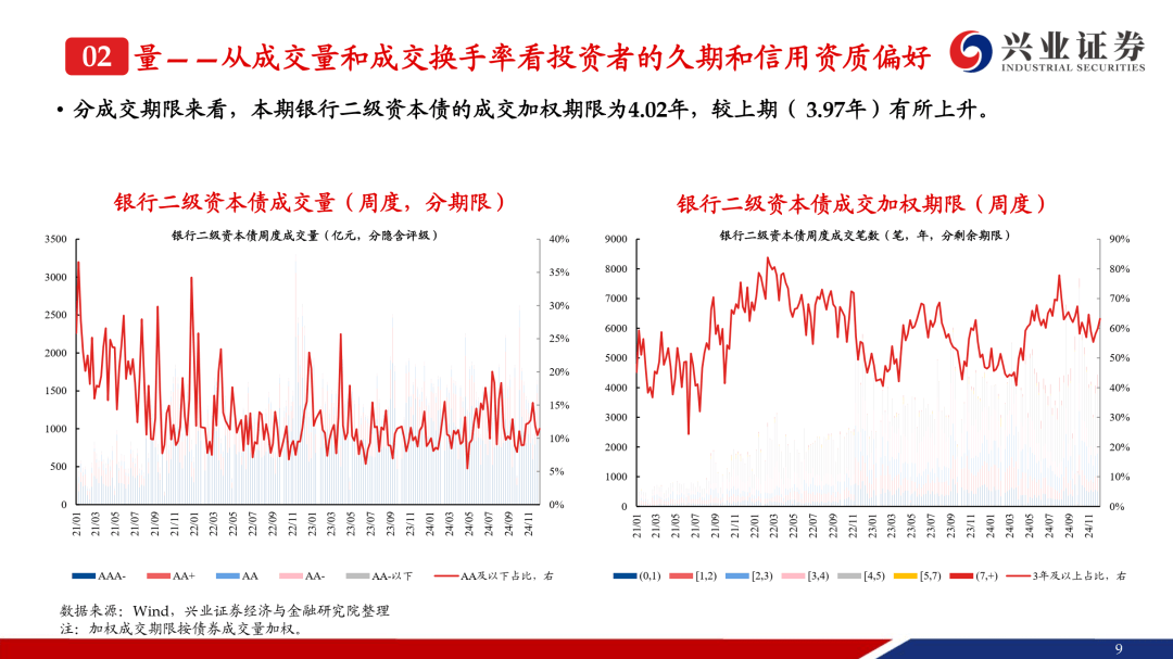 “逢调整买入”，补涨行情已到，部分二永债品种领涨信用债市场