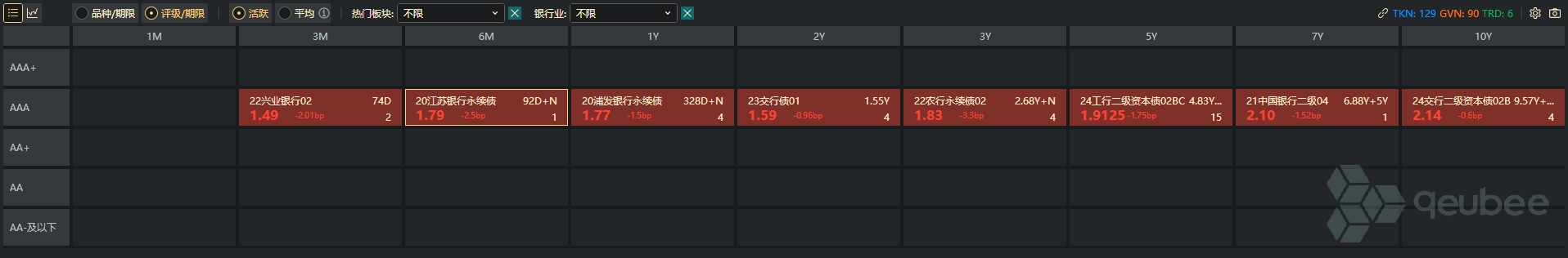 “逢调整买入”，补涨行情已到，部分二永债品种领涨信用债市场