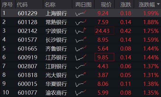 合计分红超2200亿元 这类基金“发红包”最积极