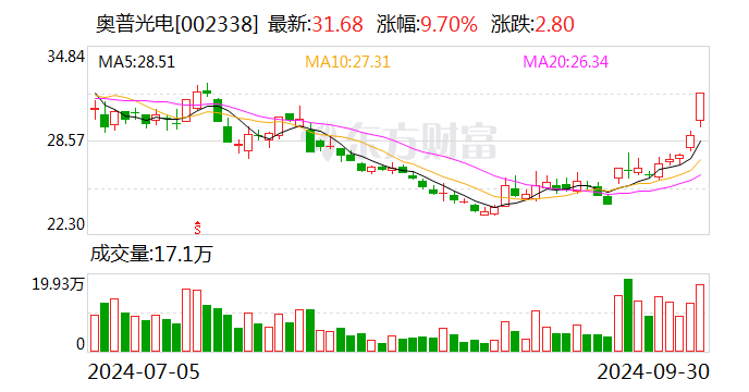119股融资余额增幅超5%