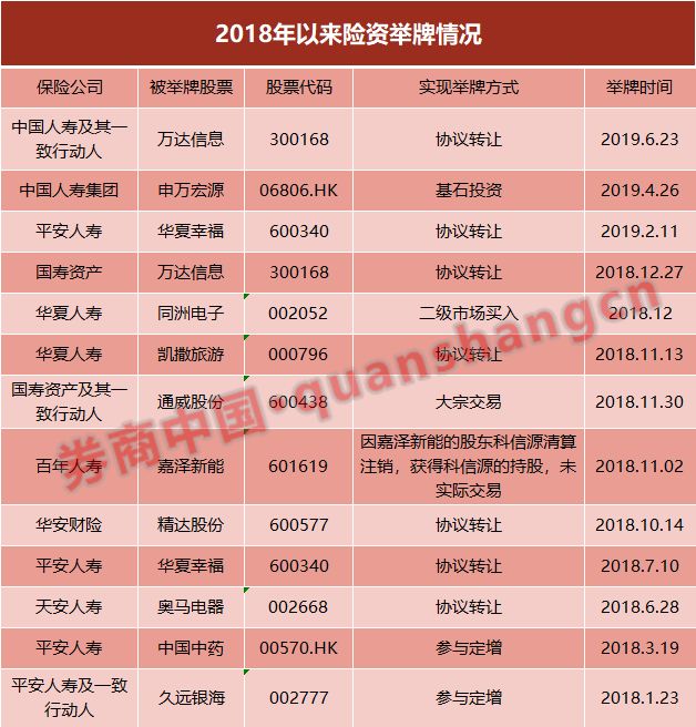 2024年险资举牌账本：一年举牌20次 红利板块成险资最爱