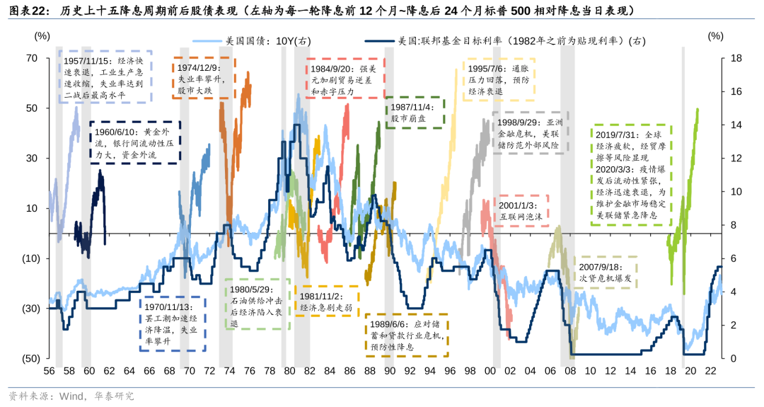 10年国债收益率下降 低利率时代居民稳健理财如何破局？