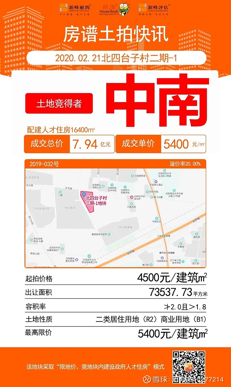 最高溢价率超25%!北京开年首场土拍开门红
